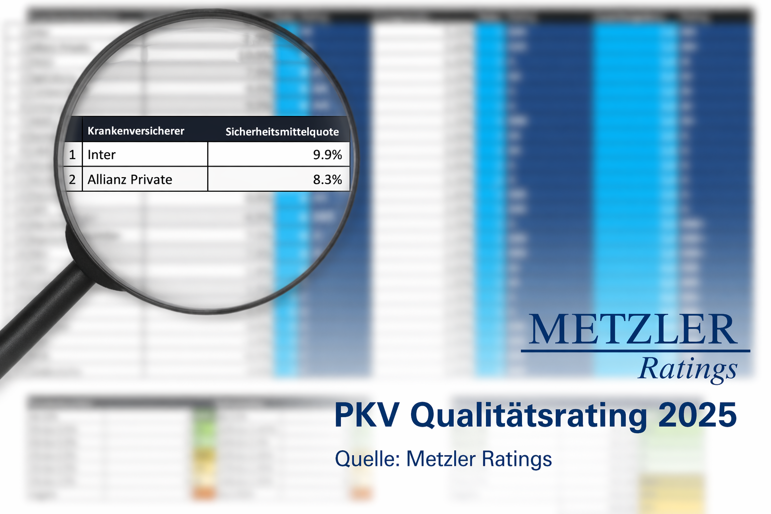 Metzler Ratings – PKV-Qualitätsrating 2025 – INTER Krankenversicherung AG – Note AA+ (1,5) – Platz 1 Ertragsstärke